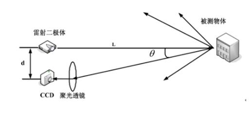 檢測原理